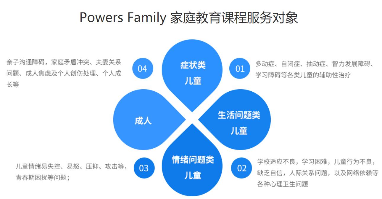 全国十大家庭教育亲子关系培训中心排名