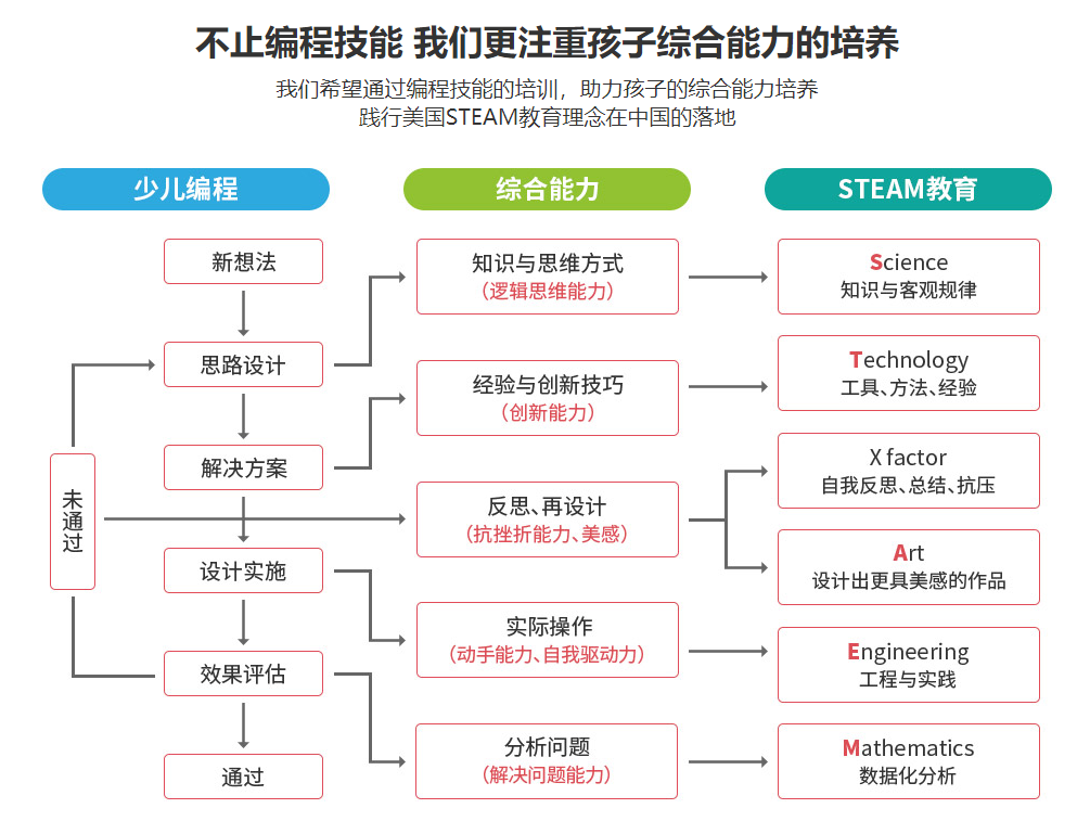 成都少儿编程培训机构排名榜