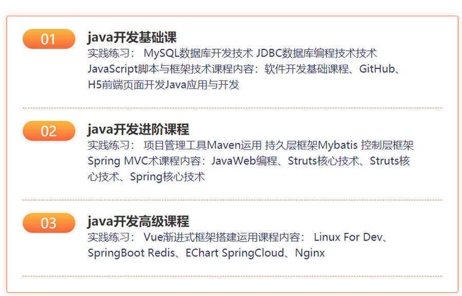 东莞java培训机构十大排名榜-信盈达IT培训学校