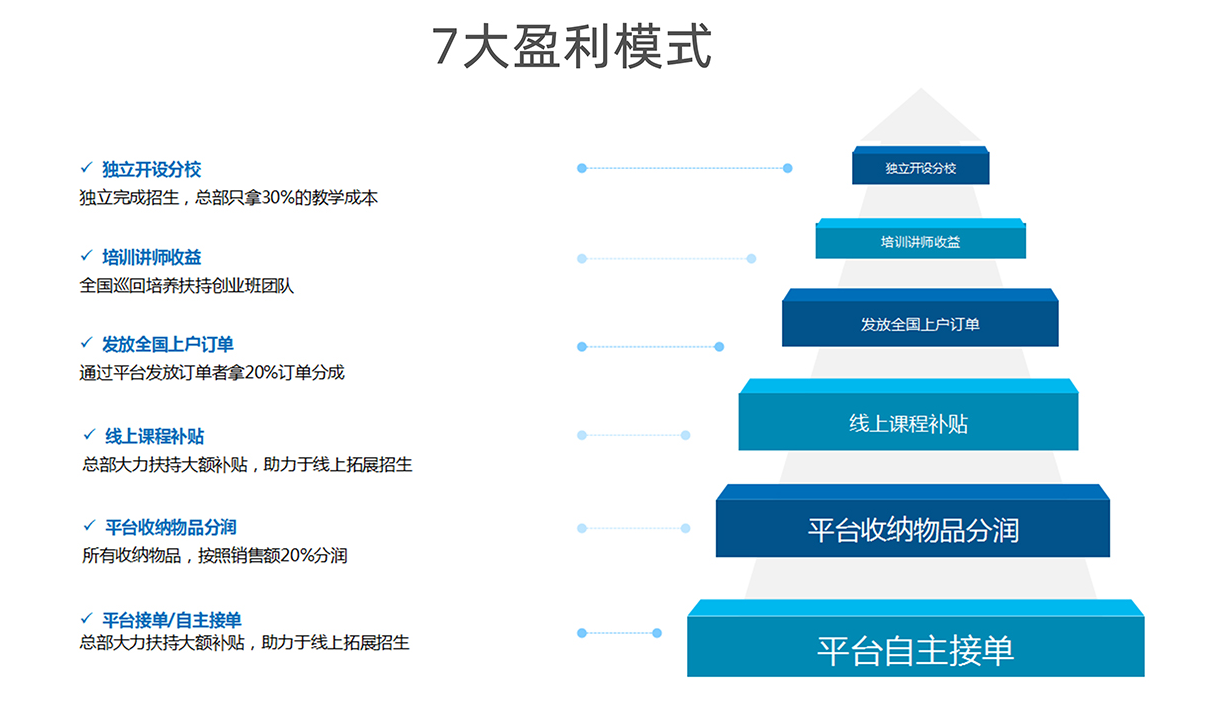 南京十大全屋收纳师整理师考证实训中心排名