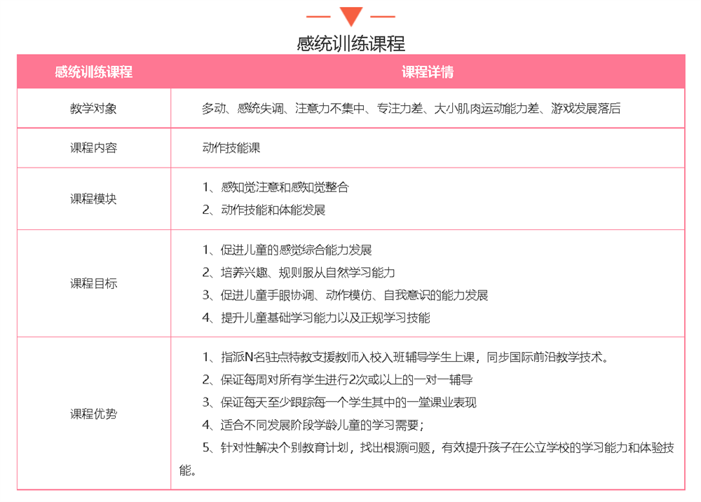 厦门实力排名top10的感统训练机构