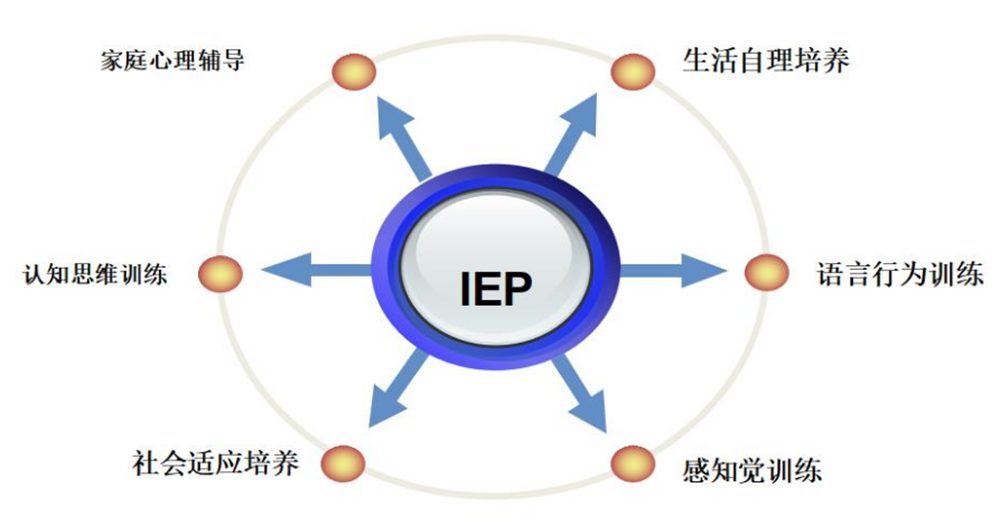 厦门排名前10的自闭症康复机构 厦门排名前10的自闭症康复机构
