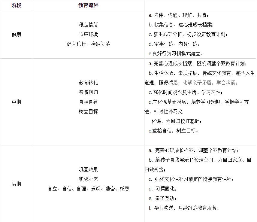 河南叛逆教育学校
