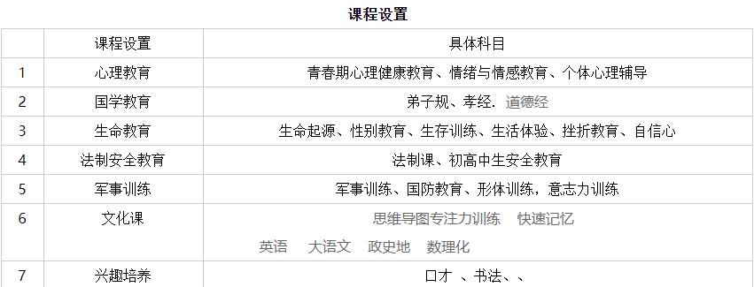 河南叛逆教育学校