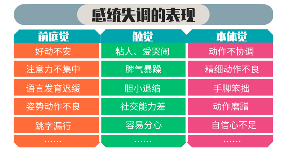 福建厦门感统失调干预中心排名top10 福建厦门感统失调干预中心排名top10