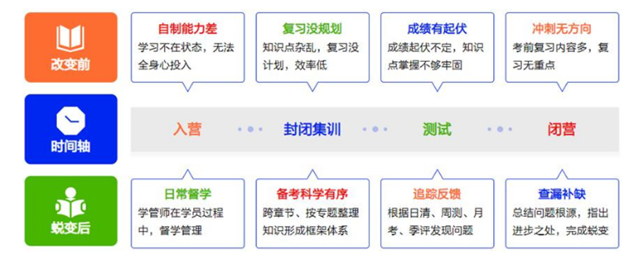浙江叛逆/厌学/不听话/戒网瘾培训学校十大排名 浙江叛逆/厌学/不听话/戒网瘾培训学校十大排名