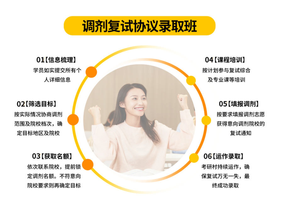广东考研复试调剂辅导机构哪家好？