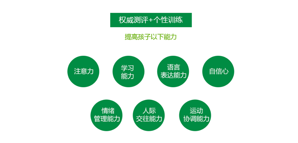 厦门儿童语言发育迟缓干预机构排名 厦门儿童语言发育迟缓干预机构排名