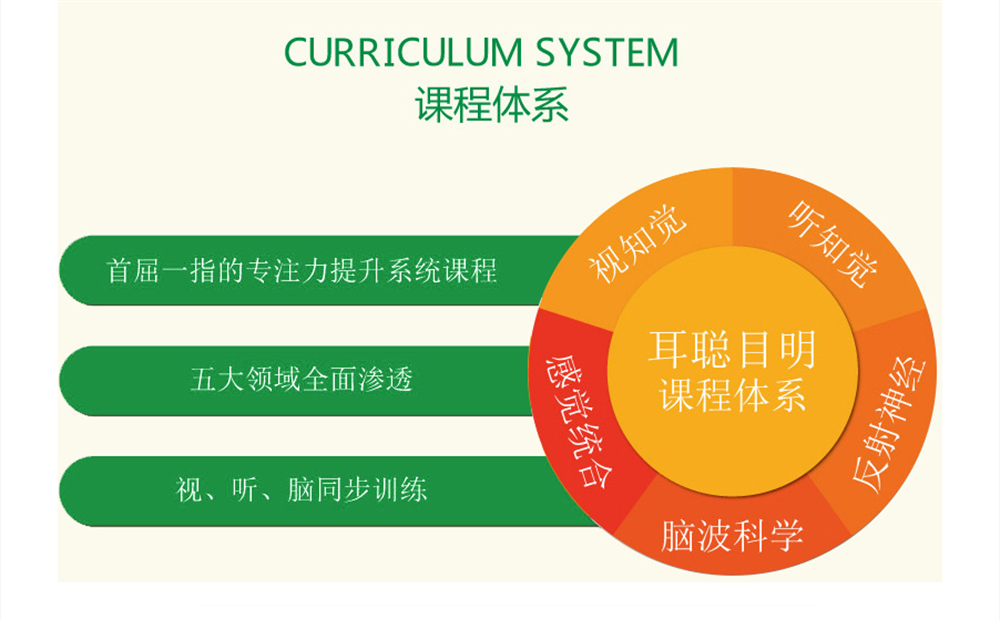 厦门十大注意力训练机构排行 厦门十大注意力训练机构排行