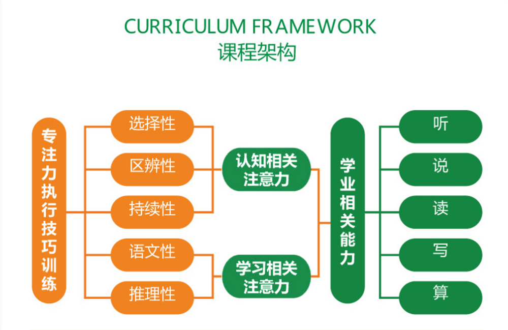 厦门十大注意力训练机构排行 厦门十大注意力训练机构排行