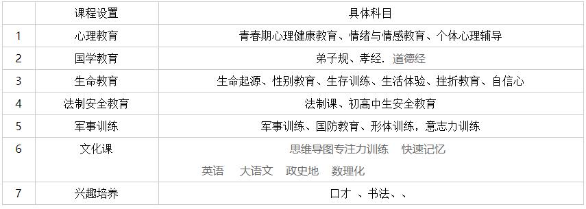 河南省少年叛逆基地十大排名榜 河南省少年叛逆基地十大排名榜
