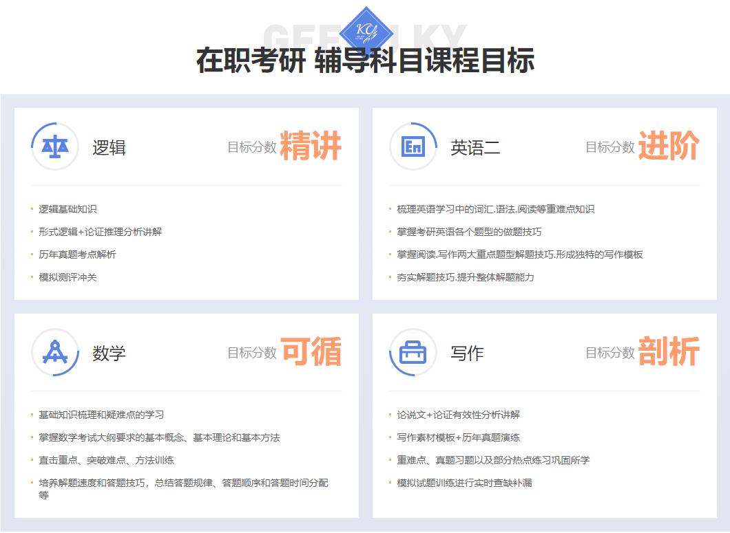 上海口碑好的在职考研辅导机构排名 上海口碑好的在职考研辅导机构排名