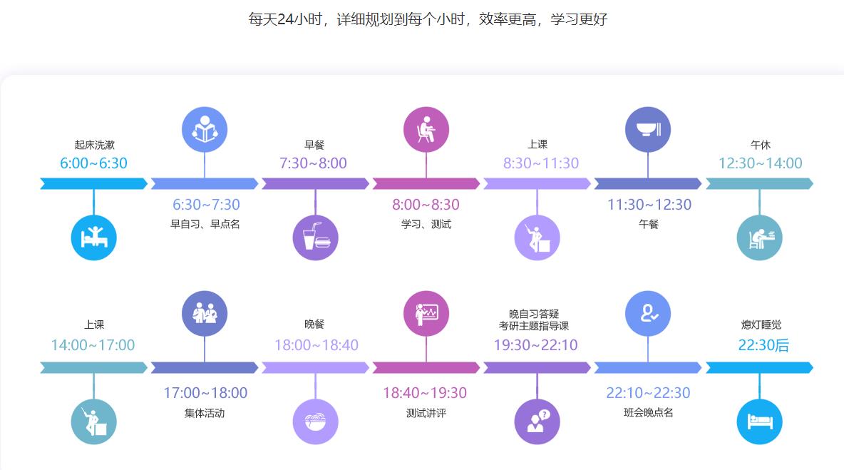 周口天任教育考研-天任教育考研2023集训营 周口天任教育考研-天任教育考研2023集训营