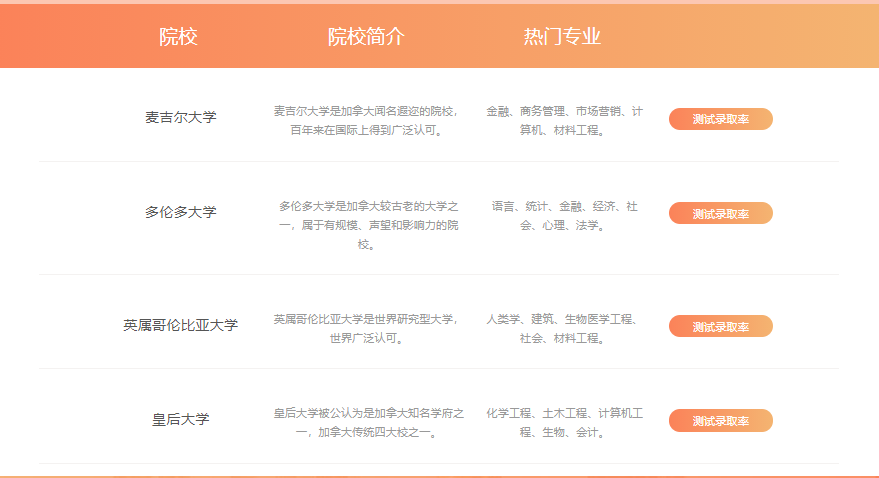 加拿大本科留学申请机构排名榜前十