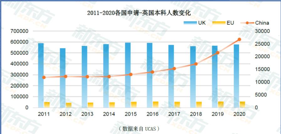 英国本科留学申请中介机构十佳排名