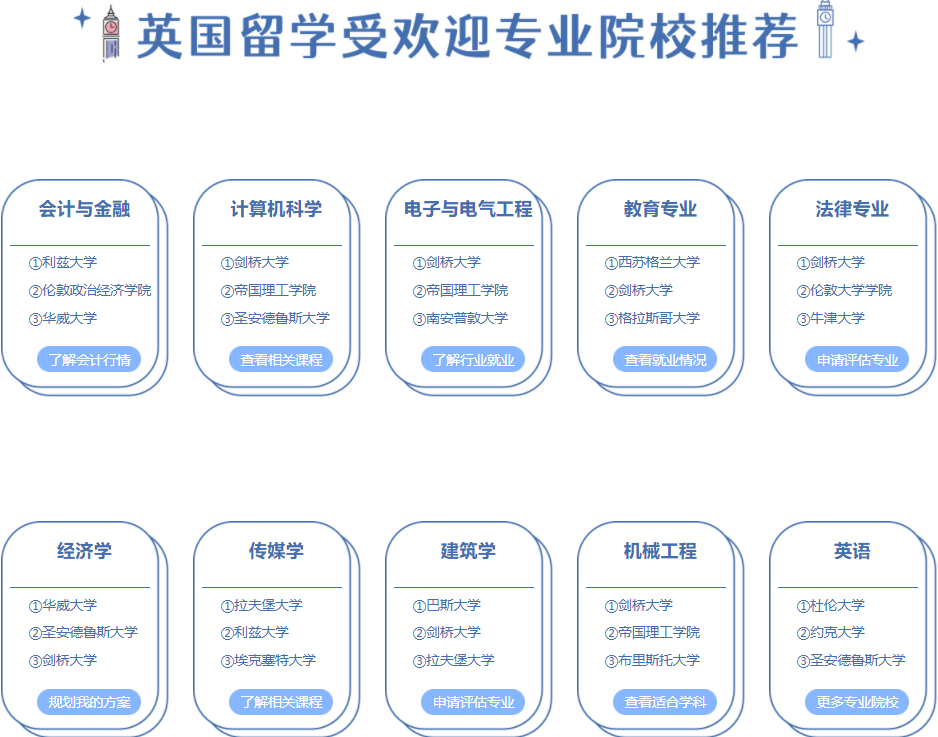 英国本科留学申请中介机构十佳排名