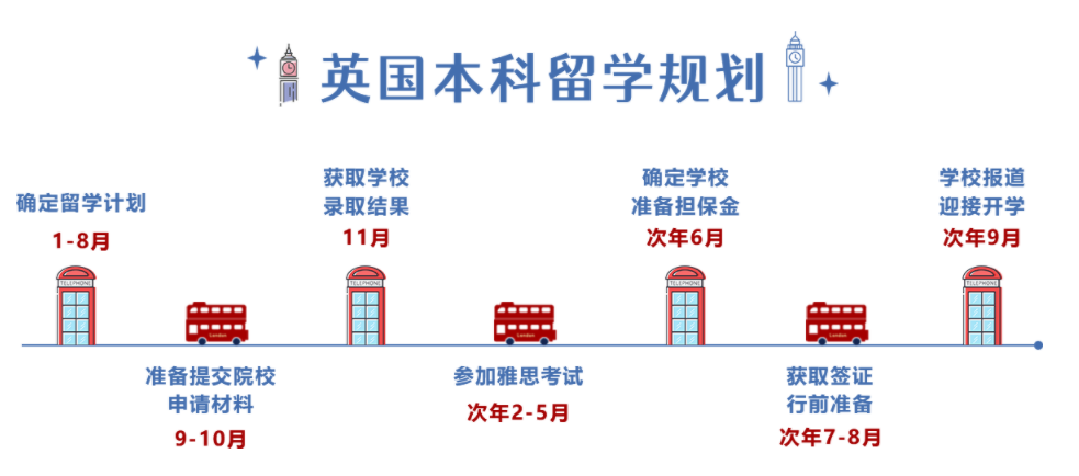 英国本科留学申请中介机构十佳排名