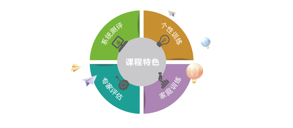 厦门排名前十的感统失调训练机构