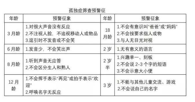 子曰自闭症康复机构 子曰自闭症康复机构