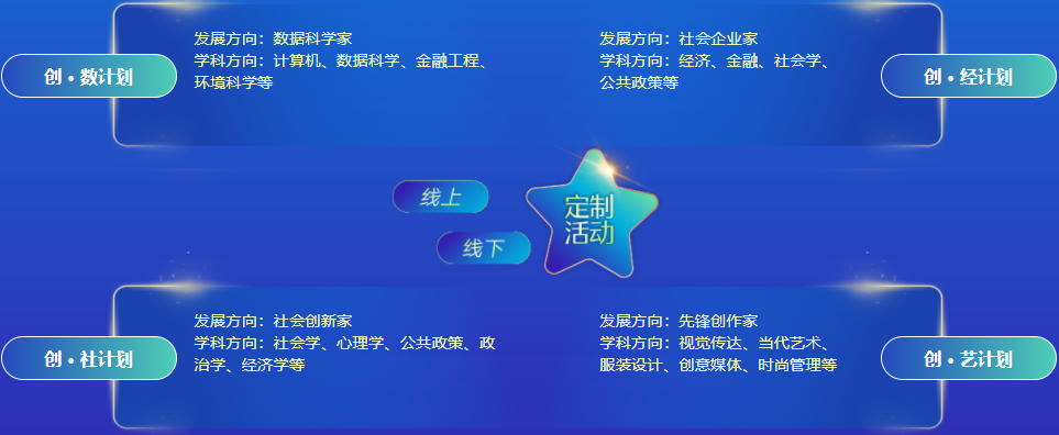 十大美国本科留学规划申请机构排名