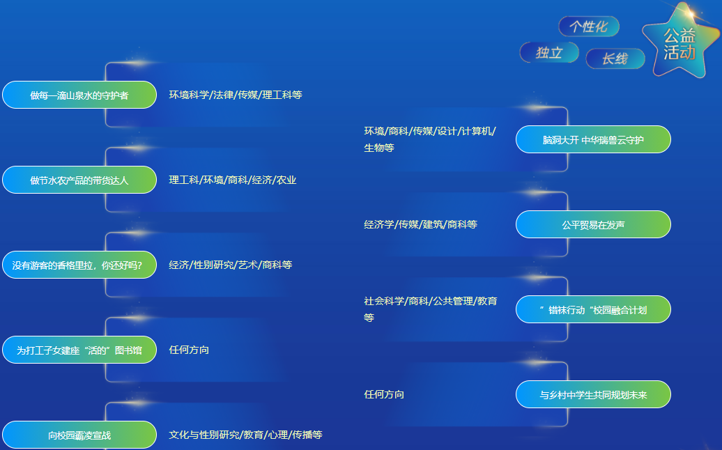 十大美国本科留学规划申请机构排名