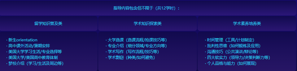 十大美国本科留学规划申请机构排名