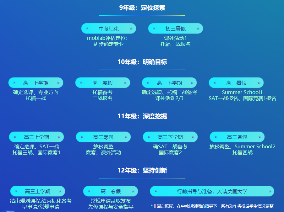 十大美国本科留学规划申请机构排名
