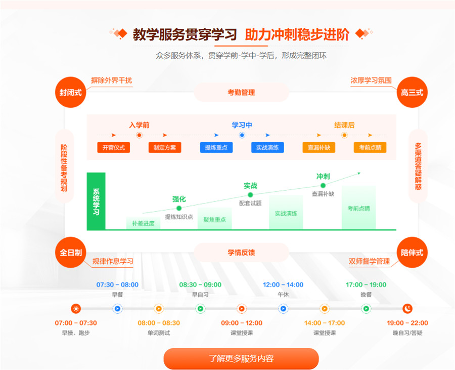 考研冲刺集训营