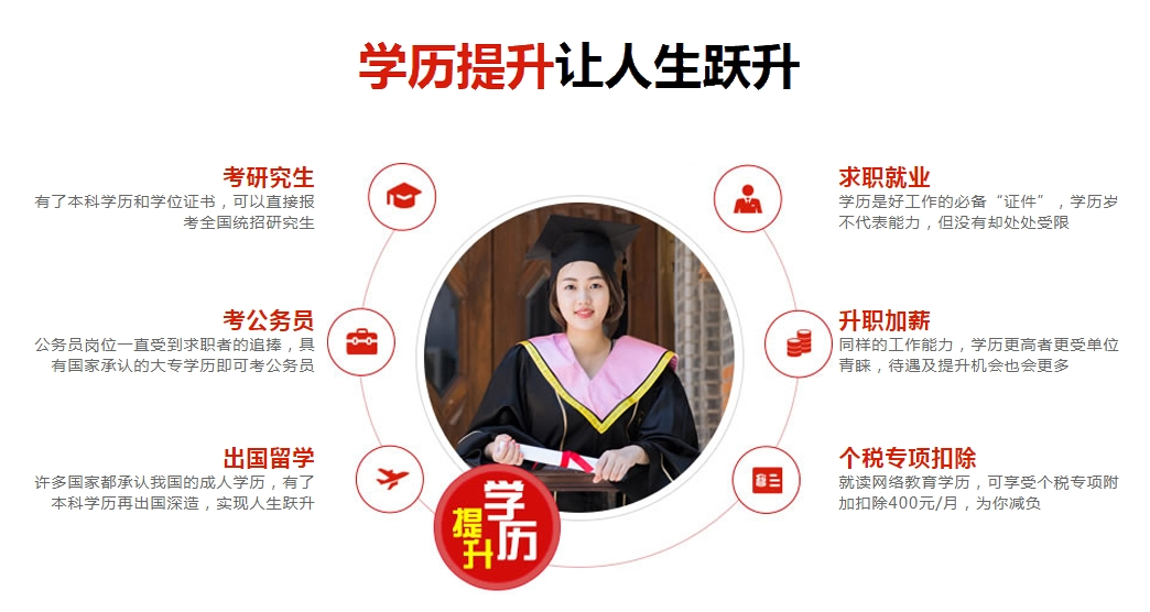 杭州成人教育学历提升机构十大排名