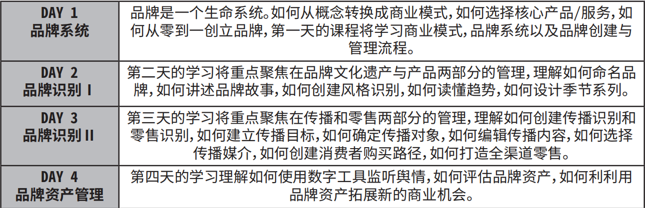 十大时尚品牌营销培训机构排名