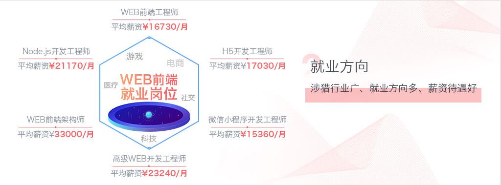 昆明web前端培训机构排名一览表