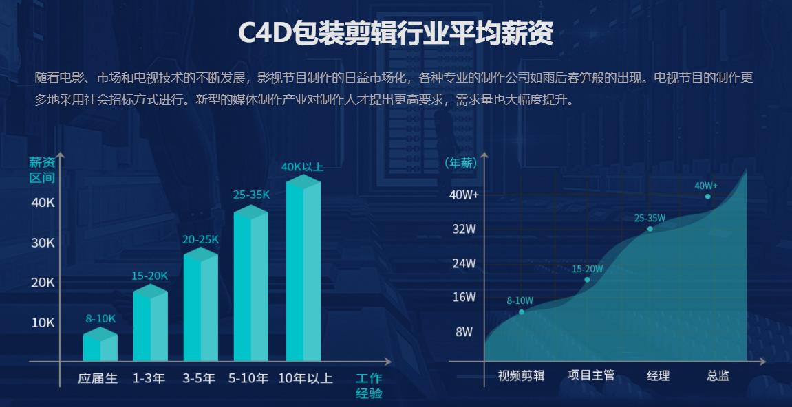 国内口碑好的C4D包装剪辑培训机构排名