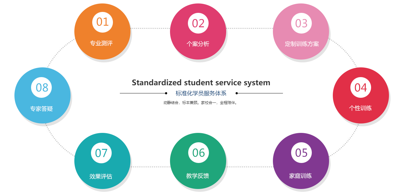 厦门知名自闭症康复机构排名哪家好 厦门知名自闭症康复机构排名哪家好