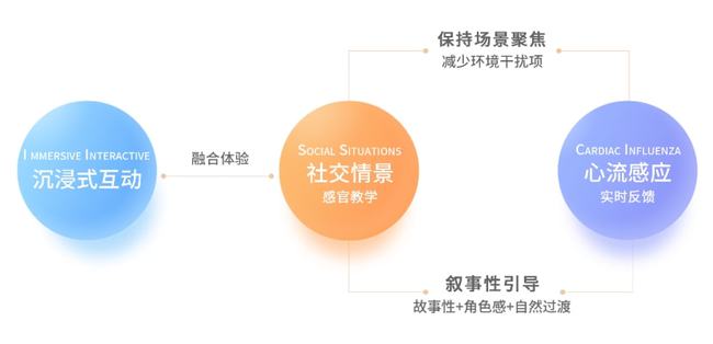 自闭症儿童人机交互社交课 自闭症儿童人机交互社交课