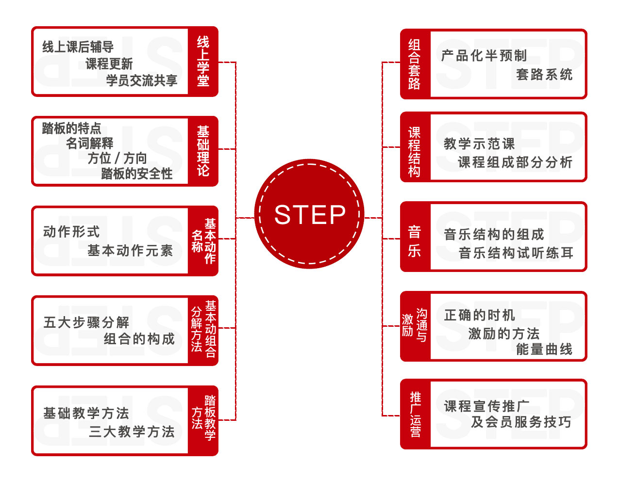 明星团操健身教练培训课程
