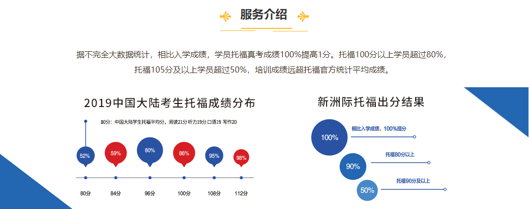 广州托福培训机构十强排名 广州托福培训机构十强排名