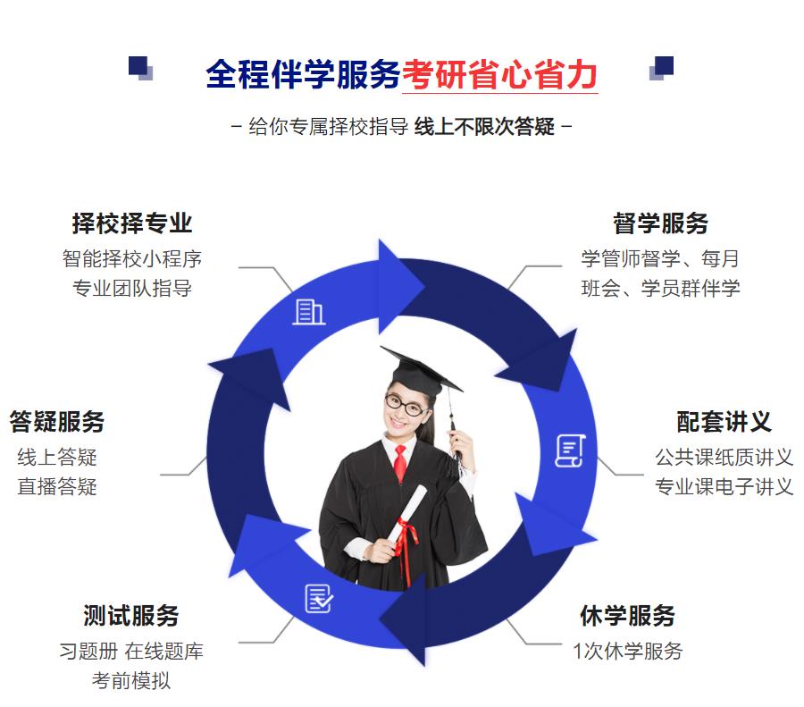 杭州在职考研辅导机构排行榜 杭州在职考研辅导机构排行榜