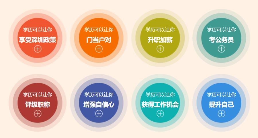 江苏南京专升本培训机构排名 江苏南京专升本培训机构排名