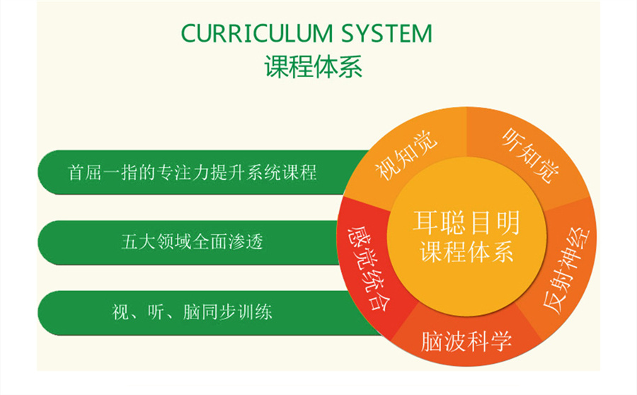 福建厦门排名靠前的注意力培训机构