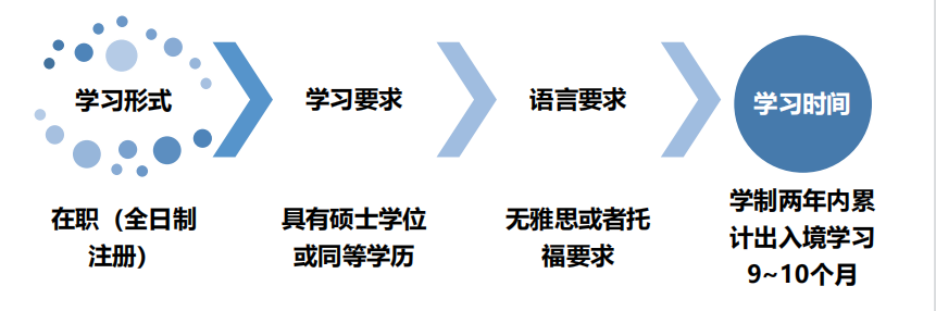 菲律宾女子大学硕博招生简章