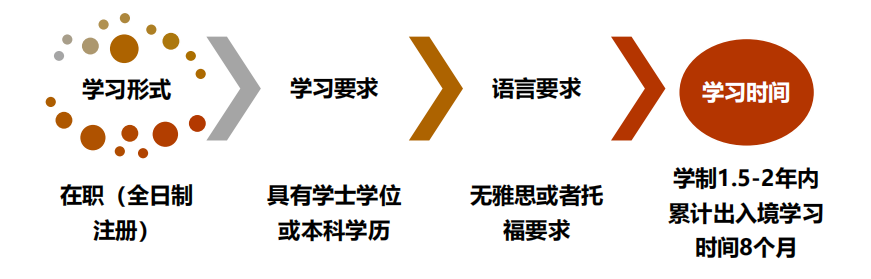 菲律宾女子大学硕博招生简章