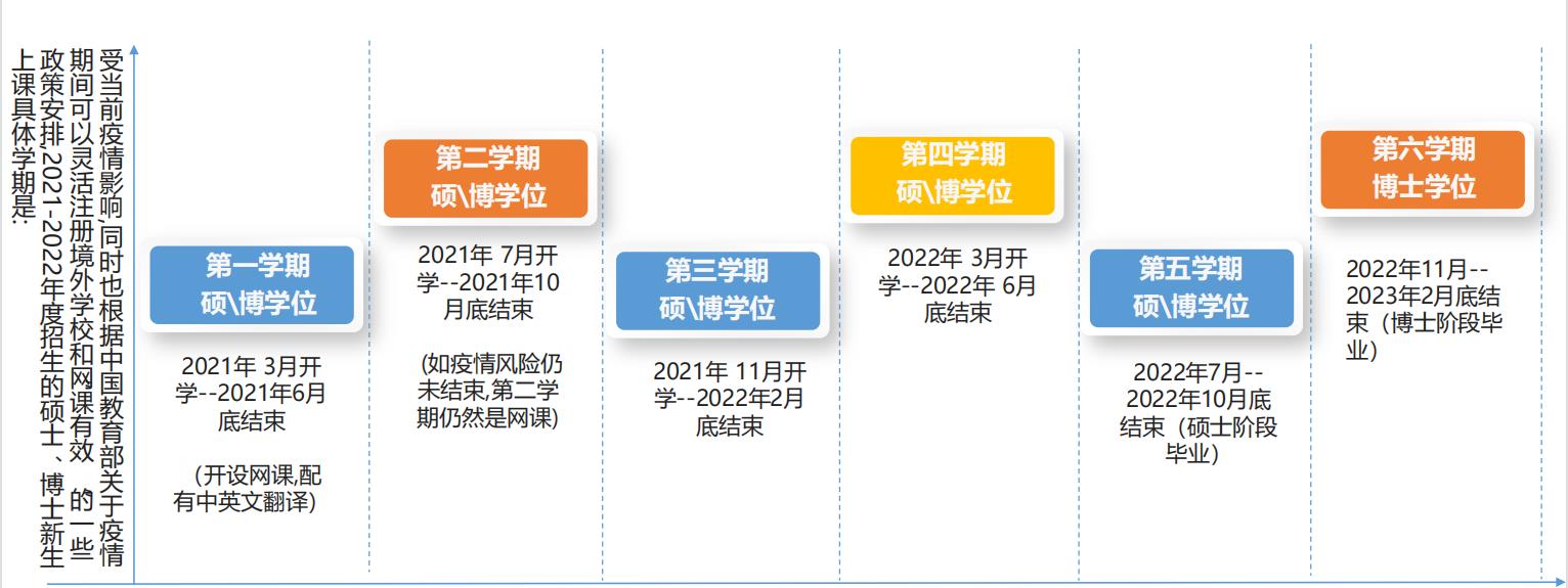 菲律宾女子大学硕博招生简章