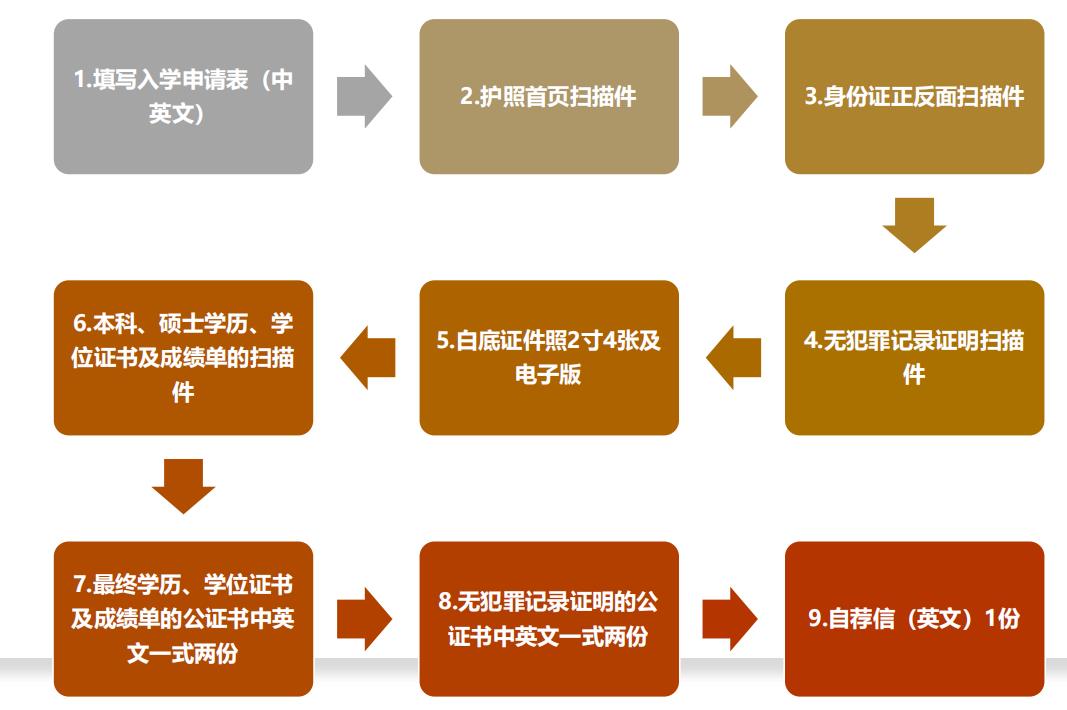 菲律宾女子大学硕博招生简章