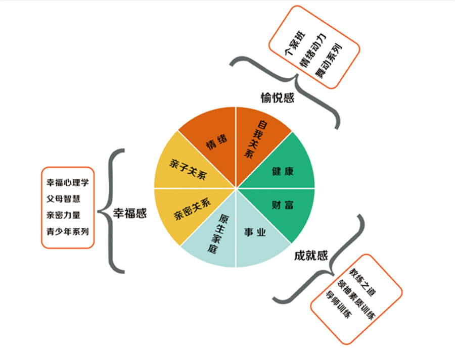 济南家庭教育指导师培训机构排名哪家好?秋文家庭教育指导师培训机构 济南家庭教育指导师培训机构排名哪家好?秋文家庭教育指导师培训机构
