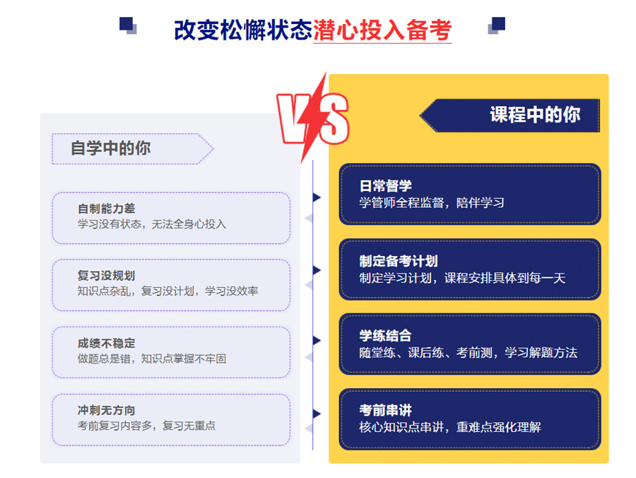 西安正规在职考研辅导机构10大排名一览表 西安正规在职考研辅导机构10大排名一览表