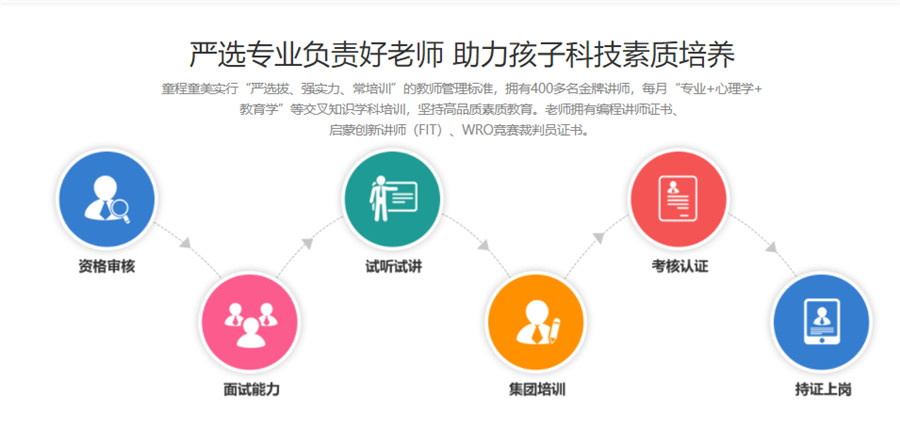 徐州十大少儿人工智能编程培训机构排名