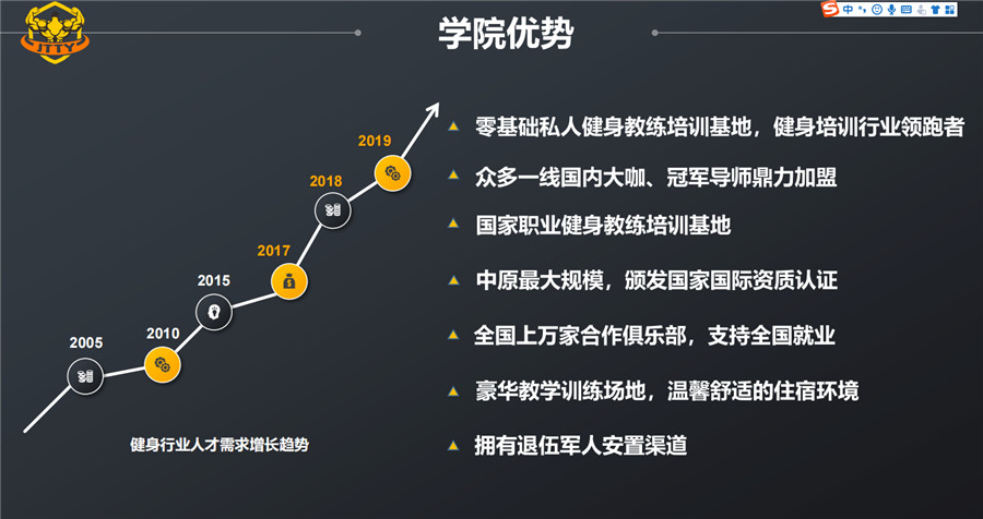 郑州健身教练资格证培训机构实力排名