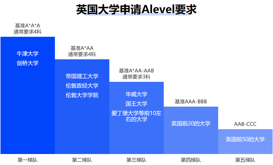 上海alevel课程培训机构排名前五强 上海alevel课程培训机构排名前五强