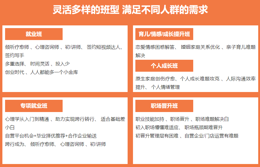 西安心理咨询师培训机构排名哪家好？