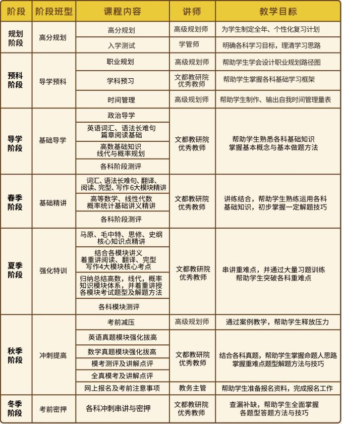 浙江金华考研集训营排名有哪些? 浙江金华考研集训营排名有哪些?